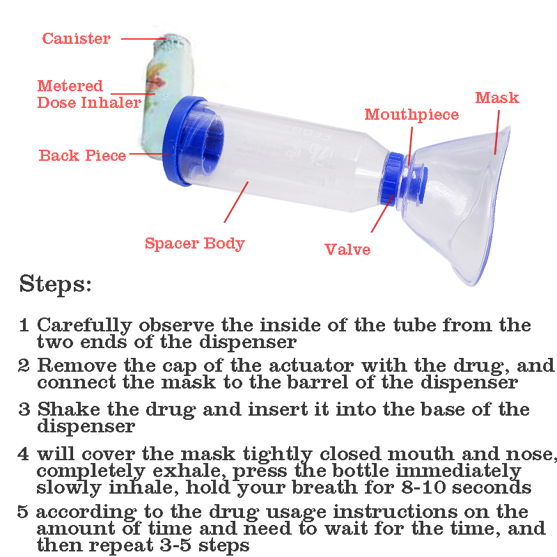 Inhaler Automizer Spacer for C - Kids Face Mask avis et prix