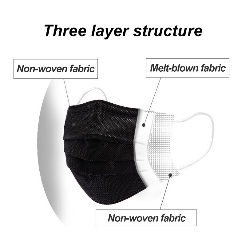 100-400 masques jetables noirs - Disposable Surgical Mask avis et prix
